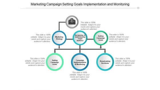 Marketing Campaign Setting Goals Implementation And Monitoring Ppt PowerPoint Presentation Layouts Format