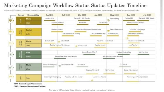 Marketing Campaign Workflow Status Status Updates Timeline Ppt Slides Background PDF