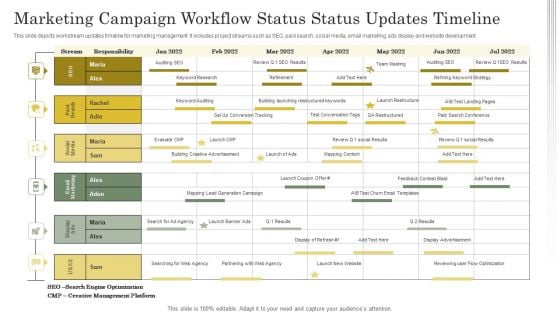 Marketing Campaign Workflow Status Status Updates Timeline Ppt Slides Background PDF