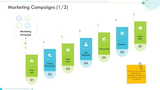 Marketing Campaigns Marketing Customer Relationship Management CRM Guidelines PDF