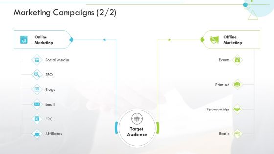 Marketing Campaigns Media Customer Relationship Management CRM Background PDF