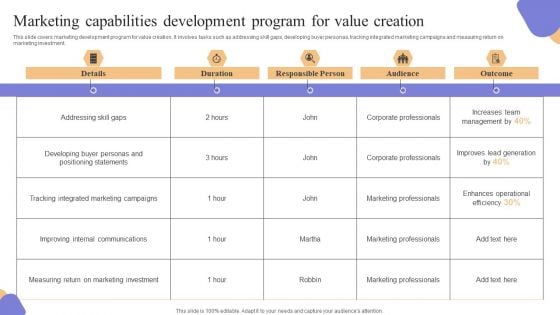 Marketing Capabilities Development Program For Value Creation Clipart PDF