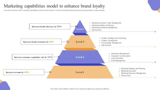Marketing Capabilities Model To Enhance Brand Loyalty Rules PDF