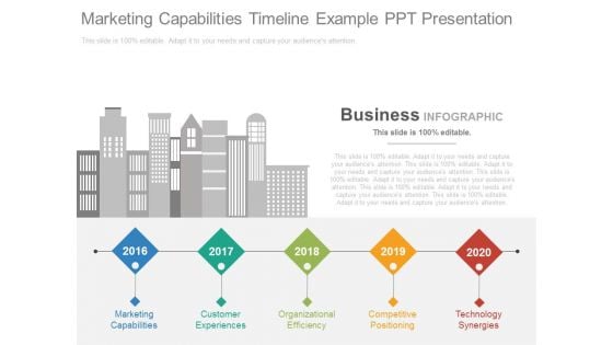 Marketing Capabilities Timeline Example Ppt Presentation