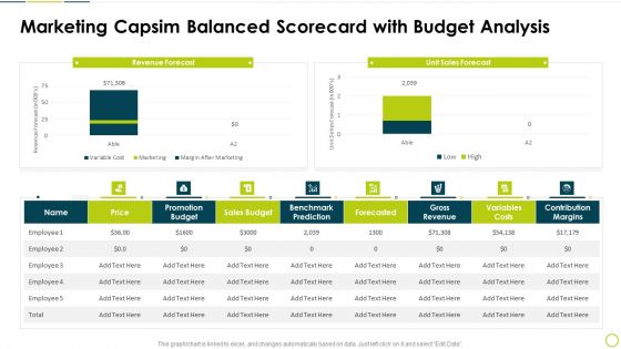 Marketing Capsim Balanced Scorecard With Budget Analysis Slides PDF