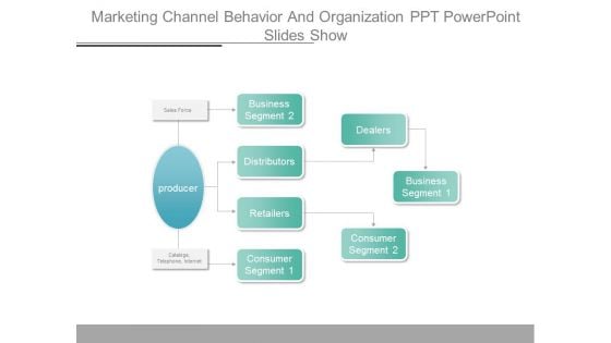 Marketing Channel Behavior And Organization Ppt Powerpoint Slides Show