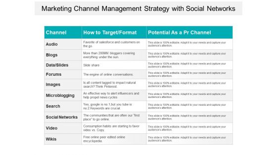 Marketing Channel Management Strategy With Social Networks Ppt PowerPoint Presentation File Infographics PDF