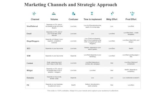 Marketing Channels And Strategic Approach Cost Ppt PowerPoint Presentation Visual Aids Background Images