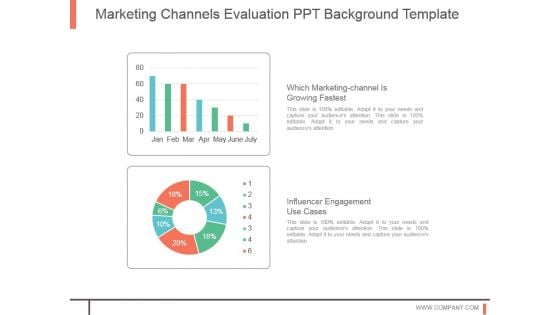 Marketing Channels Evaluation Ppt Background Template