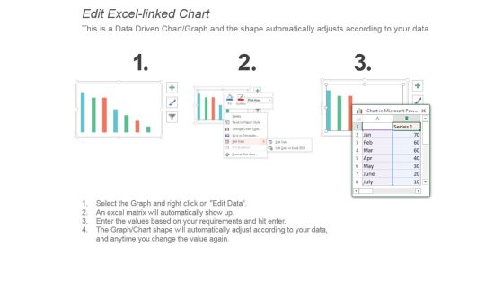 Marketing Channels Evaluation Ppt Background Template Slide03