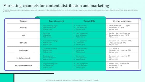 Marketing Channels For Content Distribution And Marketing Download PDF