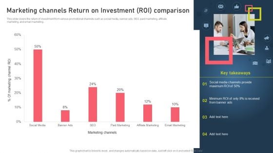 Marketing Channels Return On Investment ROI Comparison Microsoft PDF