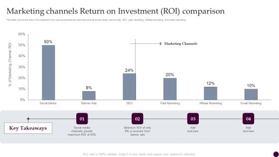 Marketing Channels Return On Investment Roi Comparison Strategies For Acquiring Consumers Brochure PDF