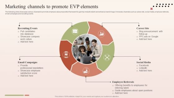 Marketing Channels To Promote EVP Elements Graphics PDF Marketing Channels To Promote EVP Elements Graphics PDF