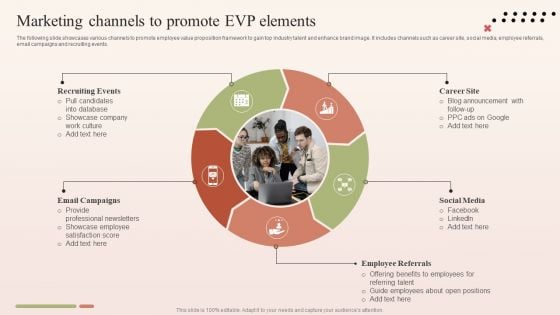 Marketing Channels To Promote EVP Elements Graphics PDF