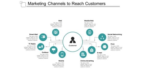 Marketing Channels To Reach Customers Ppt PowerPoint Presentation Infographic Template Topics