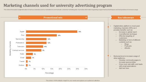 Marketing Channels Used For University Advertising Program Information PDF