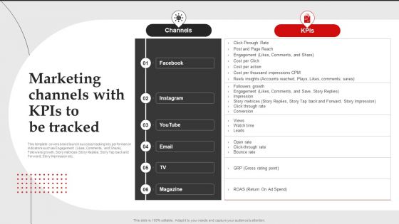 Marketing Channels With Kpis To Be Tracked Brand Introduction Plan Brochure PDF