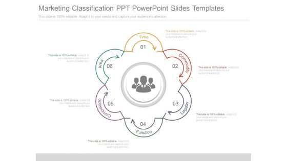 Marketing Classification Ppt Powerpoint Slides Templates