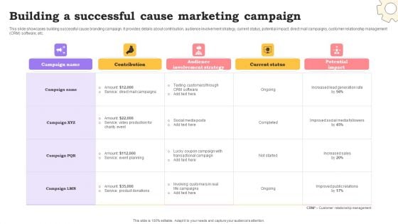 Marketing Commodities And Offerings Building A Successful Cause Marketing Campaign Pictures PDF Marketing Commodities And Offerings Building A Successful Cause Marketing Campaign Pictures PDF
