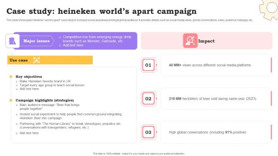 Marketing Commodities And Offerings Case Study Heineken Worlds Apart Campaign Graphics PDF