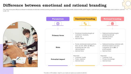 Marketing Commodities And Offerings Difference Between Emotional And Rational Branding Topics PDF