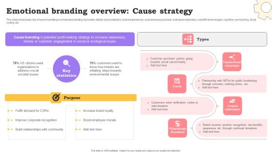 Marketing Commodities And Offerings Emotional Branding Overview Cause Strategy Template PDF