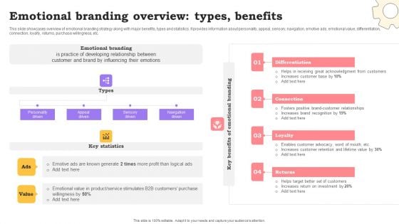 Marketing Commodities And Offerings Emotional Branding Overview Types Benefits Information PDF