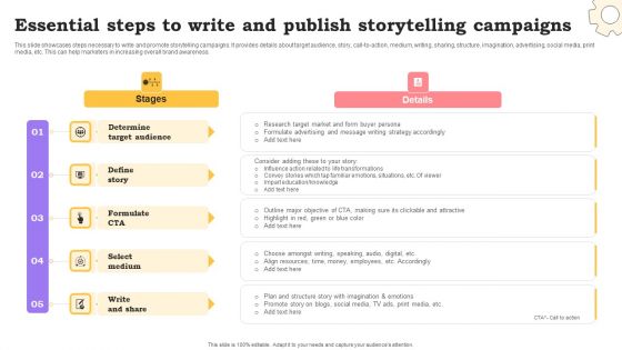 Marketing Commodities And Offerings Essential Steps To Write And Publish Storytelling Campaigns Designs PDF