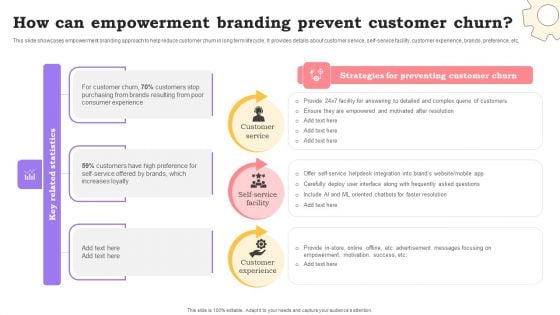 Marketing Commodities And Offerings How Can Empowerment Branding Prevent Customer Churn Guidelines PDF