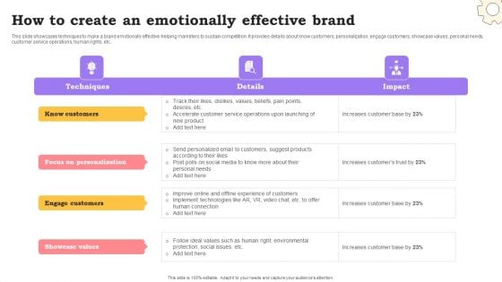 Marketing Commodities And Offerings How To Create An Emotionally Effective Brand Background PDF Marketing Commodities And Offerings How To Create An Emotionally Effective Brand Background PDF