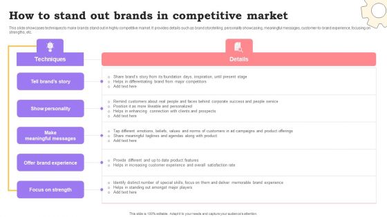 Marketing Commodities And Offerings How To Stand Out Brands In Competitive Market Diagrams PDF