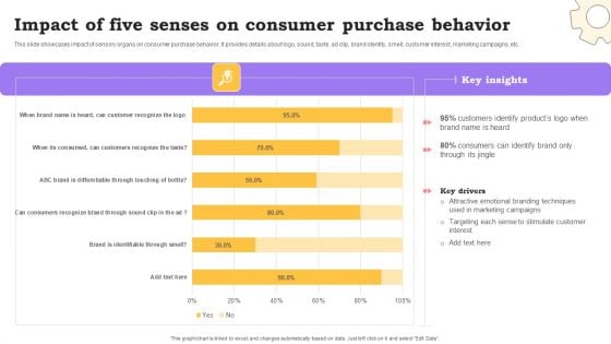 Marketing Commodities And Offerings Impact Of Five Senses On Consumer Purchase Behavior Guidelines PDF