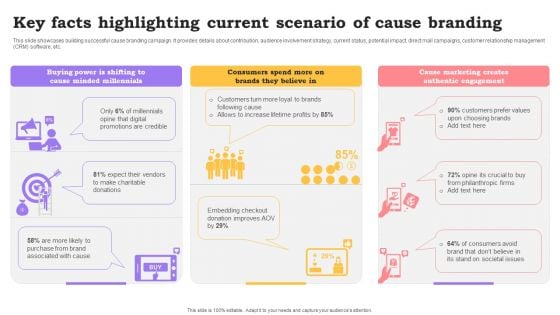 Marketing Commodities And Offerings Key Facts Highlighting Current Scenario Of Cause Branding Clipart PDF