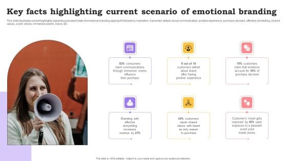 Marketing Commodities And Offerings Key Facts Highlighting Current Scenario Of Emotional Branding Download PDF Marketing Commodities And Offerings Key Facts Highlighting Current Scenario Of Emotional Branding Download PDF