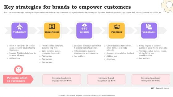 Marketing Commodities And Offerings Key Strategies For Brands To Empower Customers Professional PDF