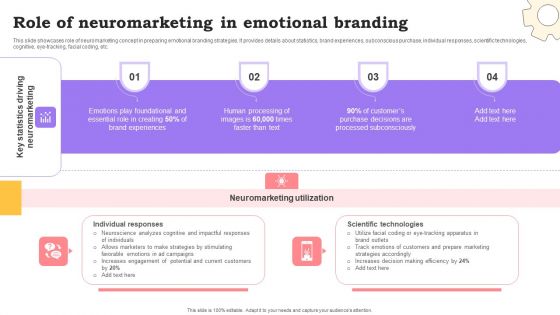 Marketing Commodities And Offerings Role Of Neuromarketing In Emotional Branding Download PDF