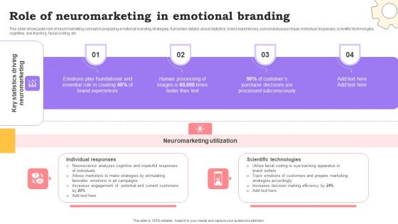 Marketing Commodities And Offerings Role Of Neuromarketing In Emotional Branding Download PDF Marketing Commodities And Offerings Role Of Neuromarketing In Emotional Branding Download PDF