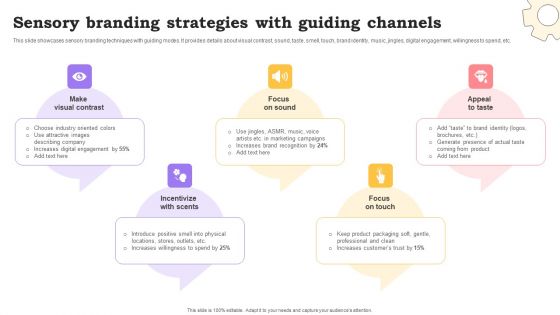 Marketing Commodities And Offerings Sensory Branding Strategies With Guiding Channels Information PDF