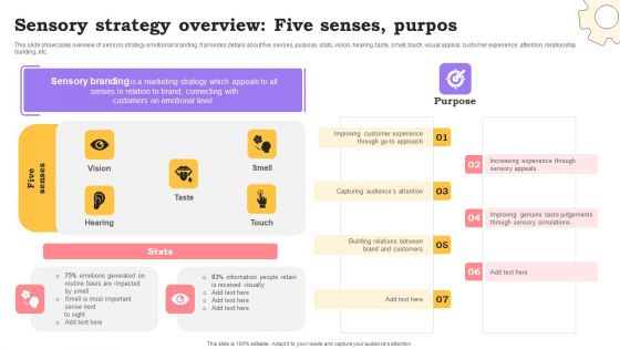 Marketing Commodities And Offerings Sensory Strategy Overview Five Senses Purpos Inspiration PDF