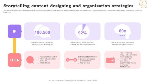 Marketing Commodities And Offerings Storytelling Content Designing And Organization Strategies Professional PDF