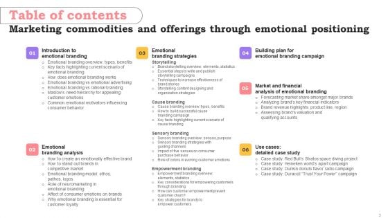 Marketing Commodities And Offerings Through Emotional Positioning Ppt PowerPoint Presentation Complete Deck With Slides