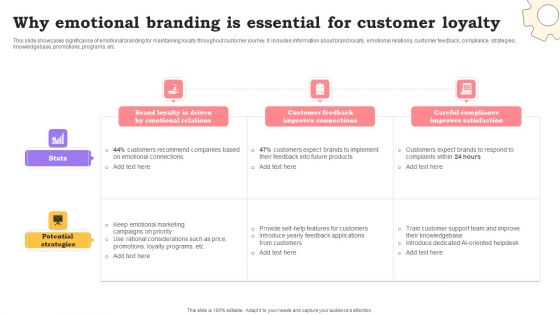 Marketing Commodities And Offerings Why Emotional Branding Is Essential For Customer Loyalty Information PDF