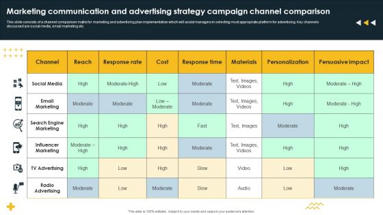 Marketing Communication And Advertising Strategy Campaign Channel Comparison Microsoft PDF