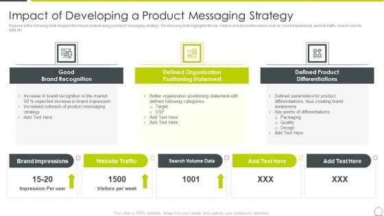 Marketing Communication Channels For Increasing Brand Awarenes Impact Of Developing A Product Introduction PDF