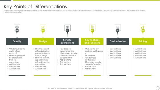 Marketing Communication Channels For Increasing Brand Awarenes Key Points Of Differentiations Themes PDF