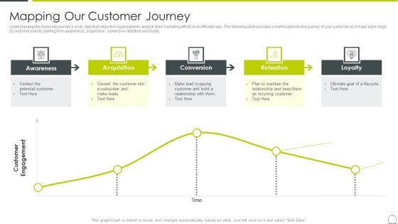 Marketing Communication Channels For Increasing Brand Awarenes Mapping Our Customer Journey Infographics PDF