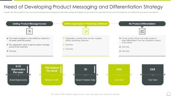 Marketing Communication Channels For Increasing Brand Awarenes Need Of Developing Product Messaging Diagrams PDF Marketing Communication Channels For Increasing Brand Awarenes Need Of Developing Product Messaging Diagrams PDF