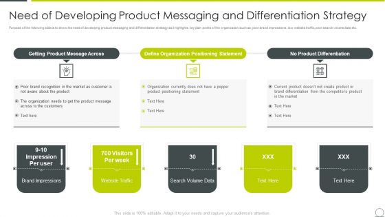 Marketing Communication Channels For Increasing Brand Awarenes Need Of Developing Product Messaging Diagrams PDF