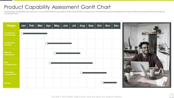 Marketing Communication Channels For Increasing Brand Awarenes Product Capability Assessment Gantt Chart Download PDF